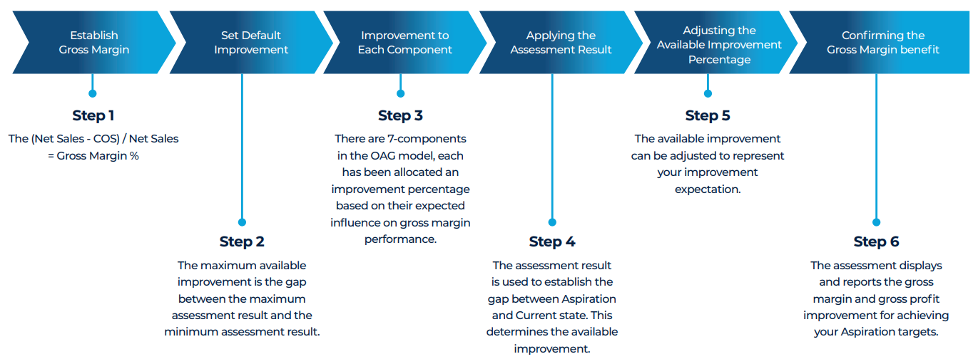 Financial Benefits Explained
